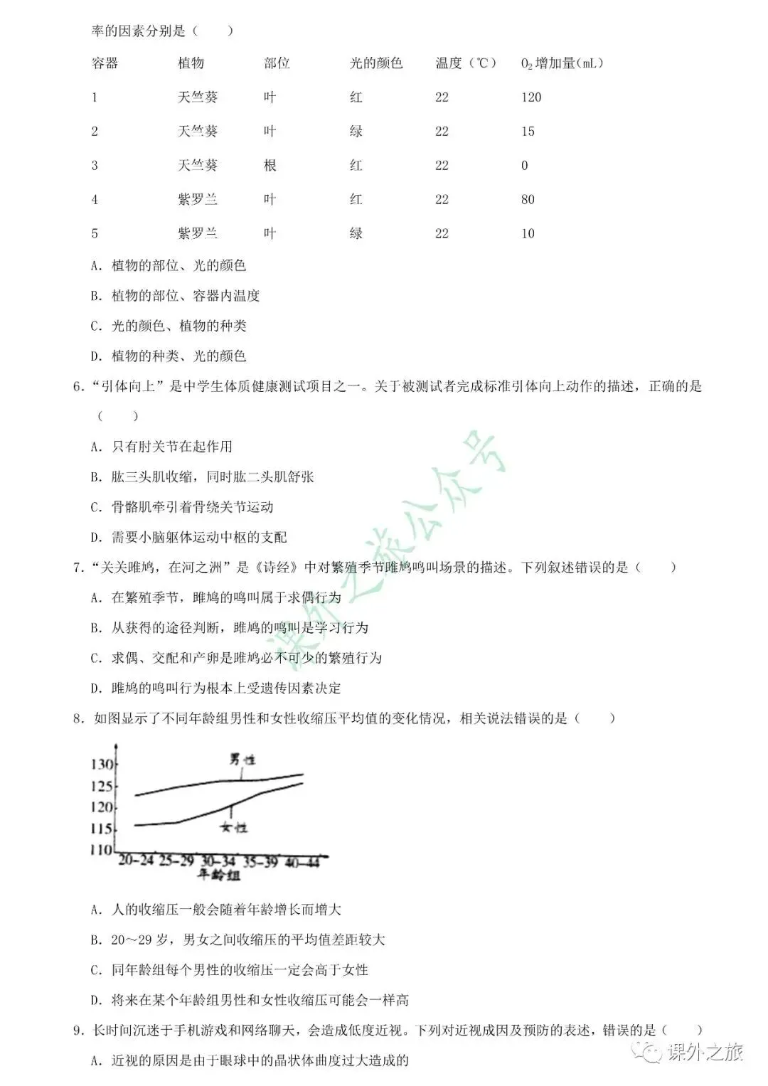 【中考真题】生物《中考真题测试卷》(含答案)可下载 第4张