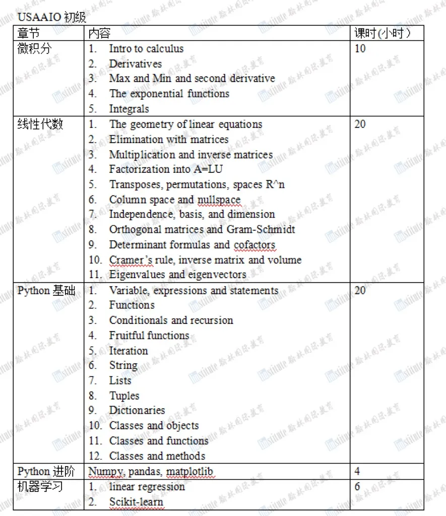 2026USAAIO人工智能奥赛真题+答案领取! 第11张
