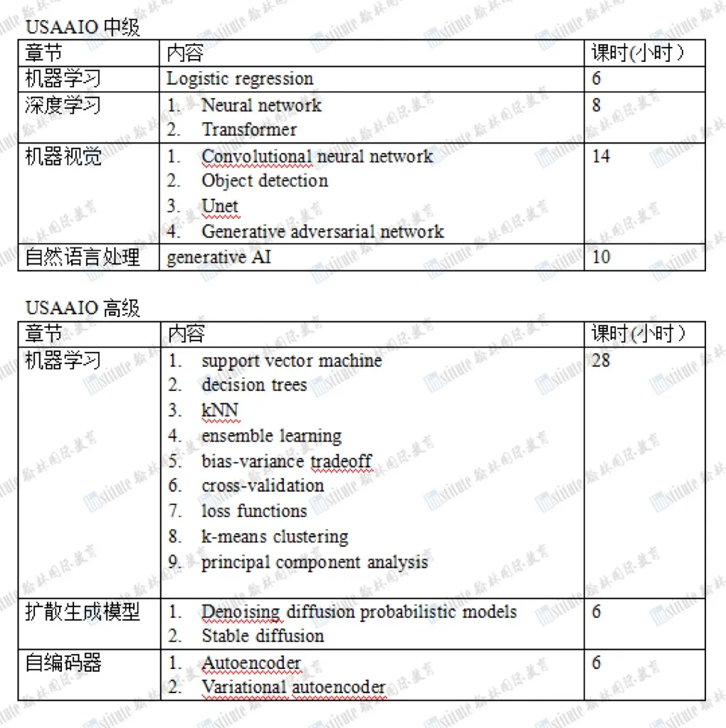 2026USAAIO人工智能奥赛真题+答案领取! 第12张