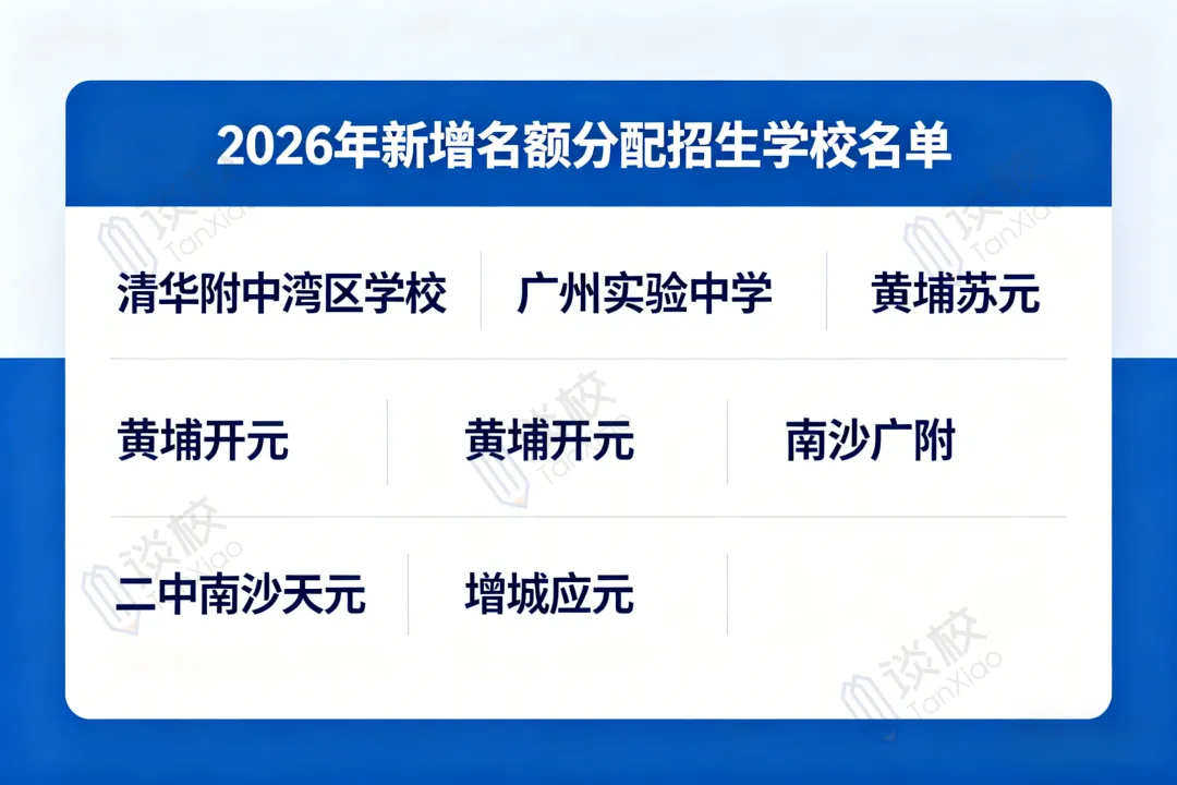 重磅!广州中考名额分配新增7校! 第3张