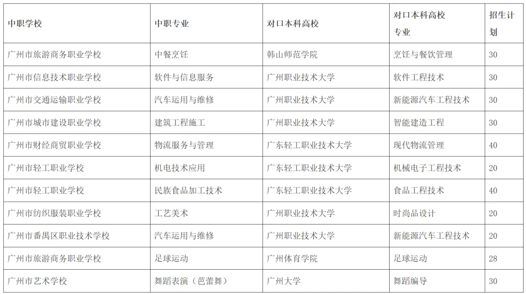 广州市中考第二梯度线考生志愿规划、模拟填报及中本贯通、三二分段志愿规划——2026年广州市备考规划(九) 第2张