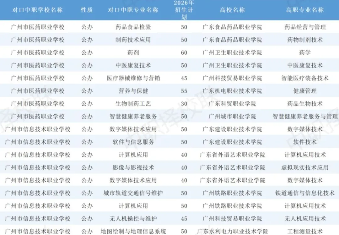 广州市中考第二梯度线考生志愿规划、模拟填报及中本贯通、三二分段志愿规划——2026年广州市备考规划(九) 第3张