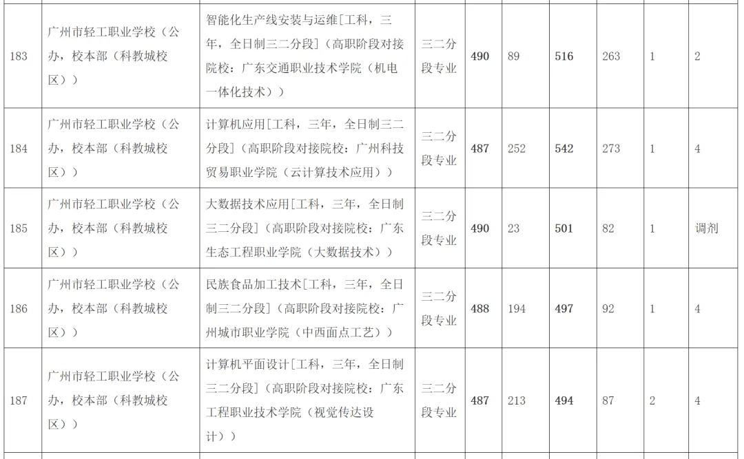 广州市中考第二梯度线考生志愿规划、模拟填报及中本贯通、三二分段志愿规划——2026年广州市备考规划(九) 第4张
