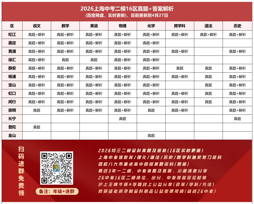 超全!长宁/普陀/金山等13区初三二模试卷&答案! 第1张