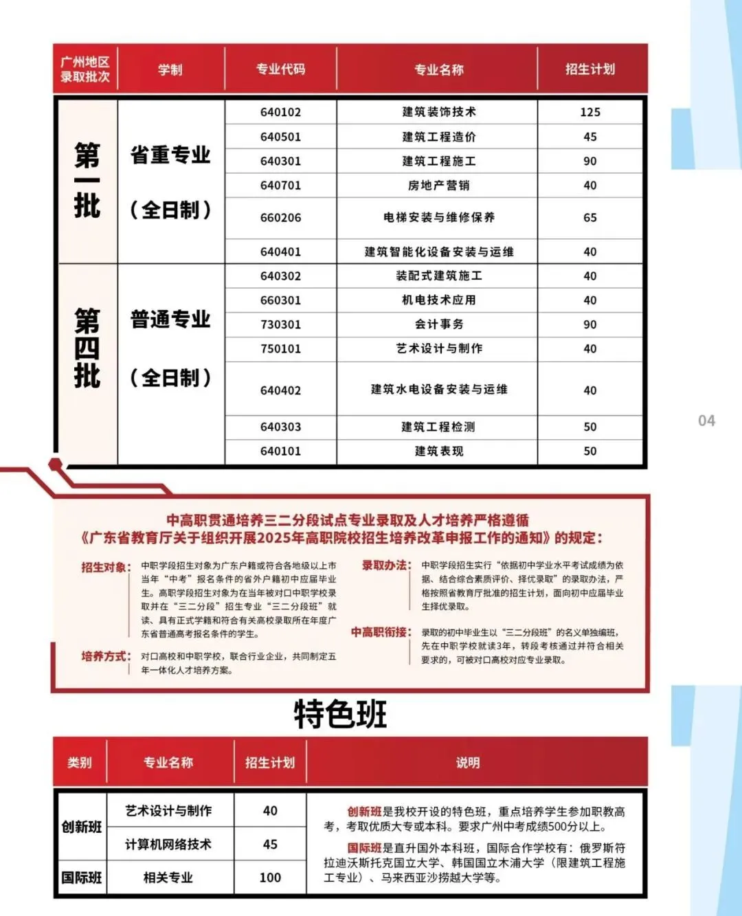 2026年广东中考择校推荐:广州市城市建设职业学校(全日制公办国家重点职校) 第4张