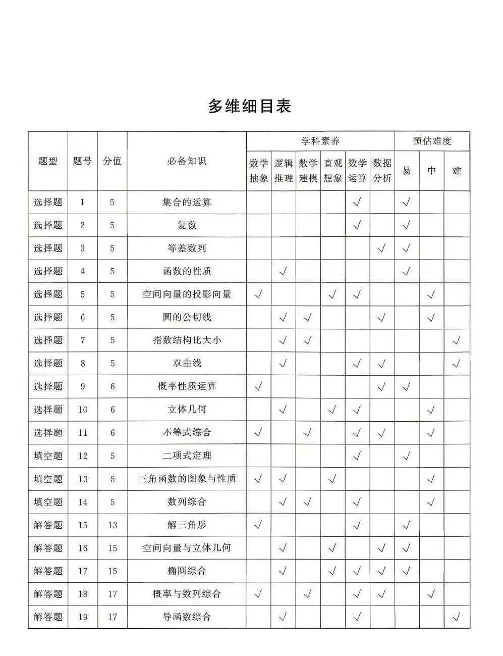 2026高三四月T8联考(数学试卷+参考答案) 第5张