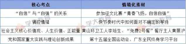 中考一模 “未完待续”|梳理考情、复盘考点?后续备考才是真正关键! 第3张