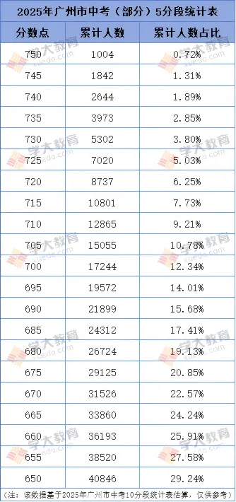 中考一模 “未完待续”|梳理考情、复盘考点?后续备考才是真正关键! 第6张