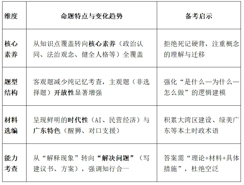近五年广东中考道德与法治命题分析及2026年考点预测 第1张