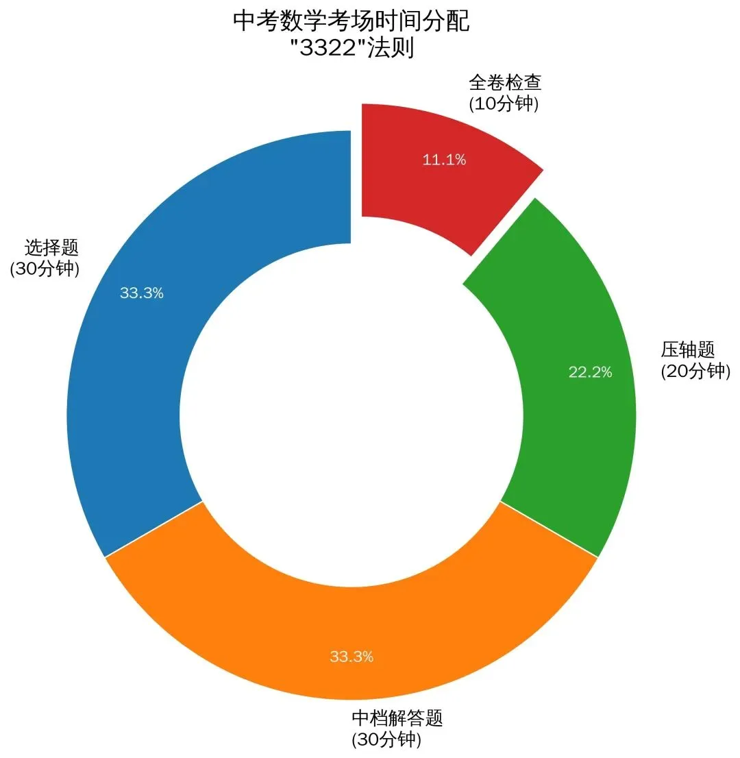 云南中考数学如何上90分?吃透两大压轴题,从“怕做题”到“会做题” 第2张