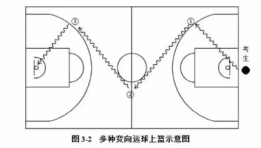 关注中考 | 全市招生!这两所学校的最新特长生招生动态更新 第3张