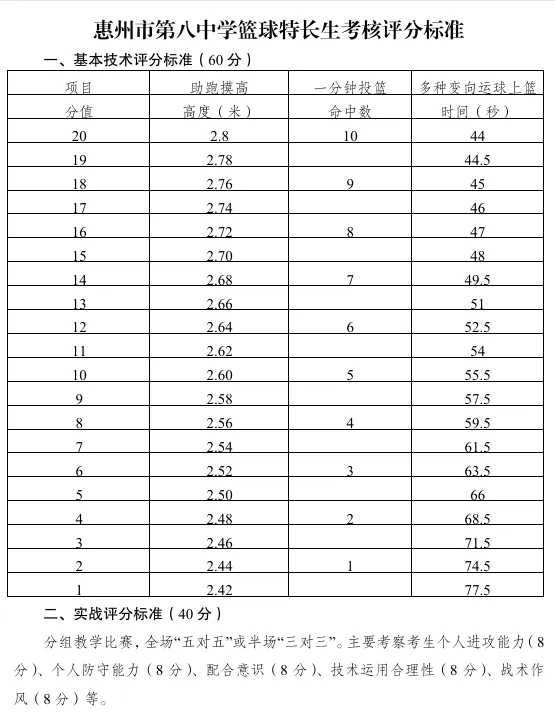 关注中考 | 全市招生!这两所学校的最新特长生招生动态更新 第4张