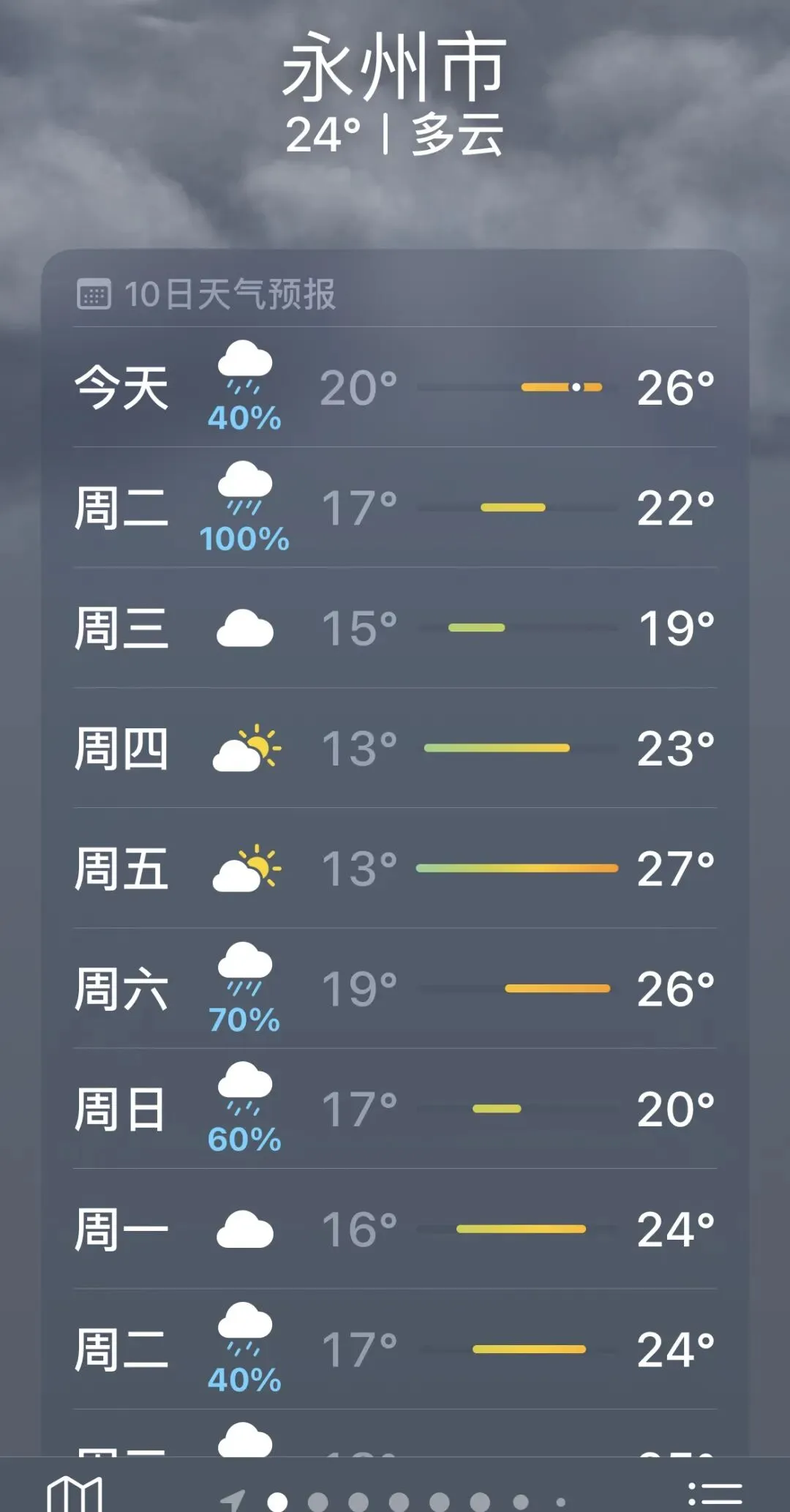 中考体育考试又遇上雨,老妈子们操碎了心 第2张