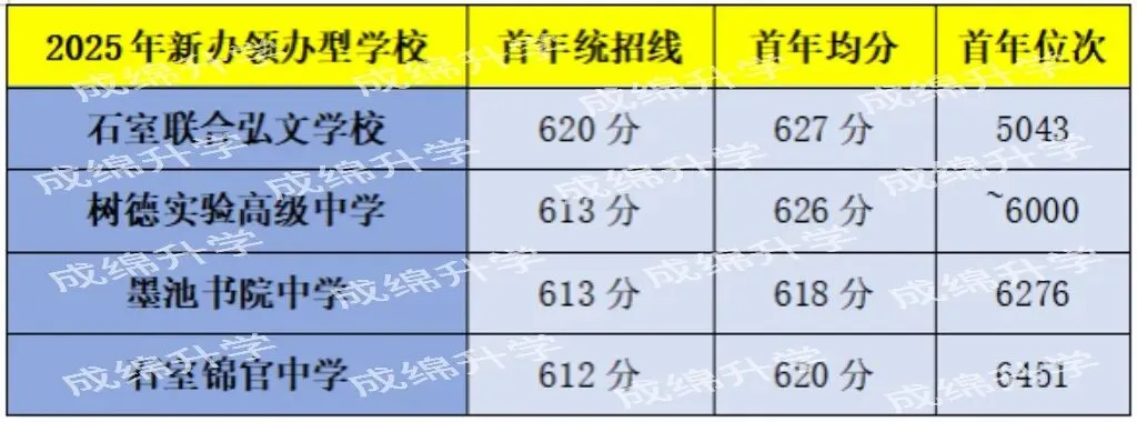 600-610分,中考“选牌子”还是“选合适” 第4张