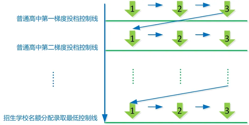 今年中考名额分配新增清湾等7所学校 第2张
