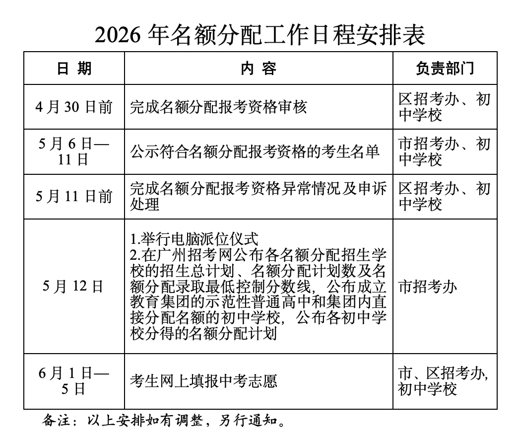 今年中考名额分配新增清湾等7所学校 第3张