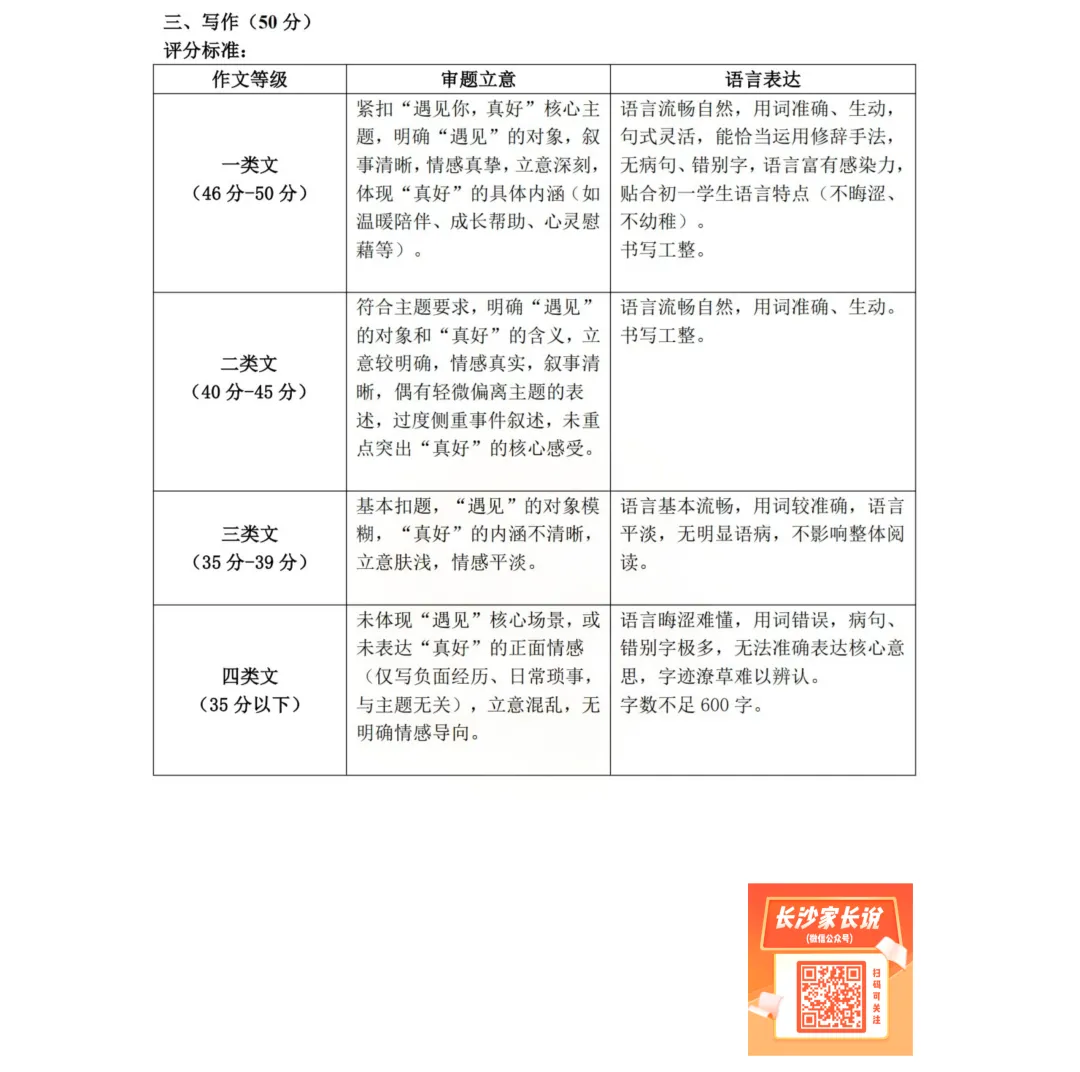 刚考完!郡系/雅系初一期中考试试卷及答案来了 第34张