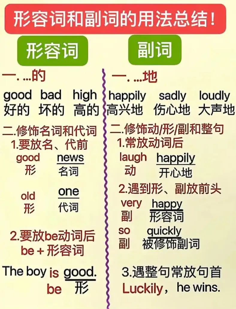 中考真题题源专题解密07-形容词和副词 第1张