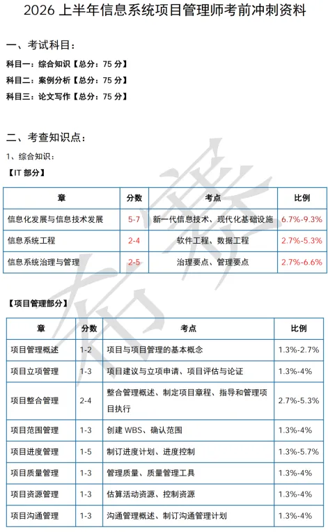 2026软考高项冲刺资源汇总:视频课+真题+背记资料 第13张
