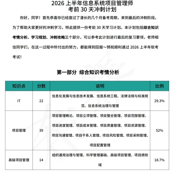 2026软考高项冲刺资源汇总:视频课+真题+背记资料 第16张