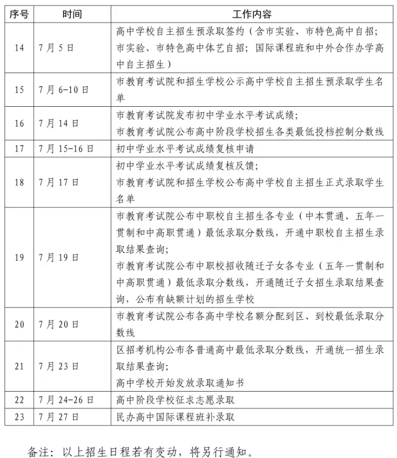 26中考 | 注意!2026上海中考外语听说+理化实验操作:评分标准升级,过程得分成关键 第5张