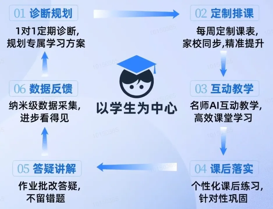 2026中考数学416题计算专项+142题压轴选填(含答案解析)PDF电子版,附全册200页核心笔记,带你吃透初中数学! 第2张