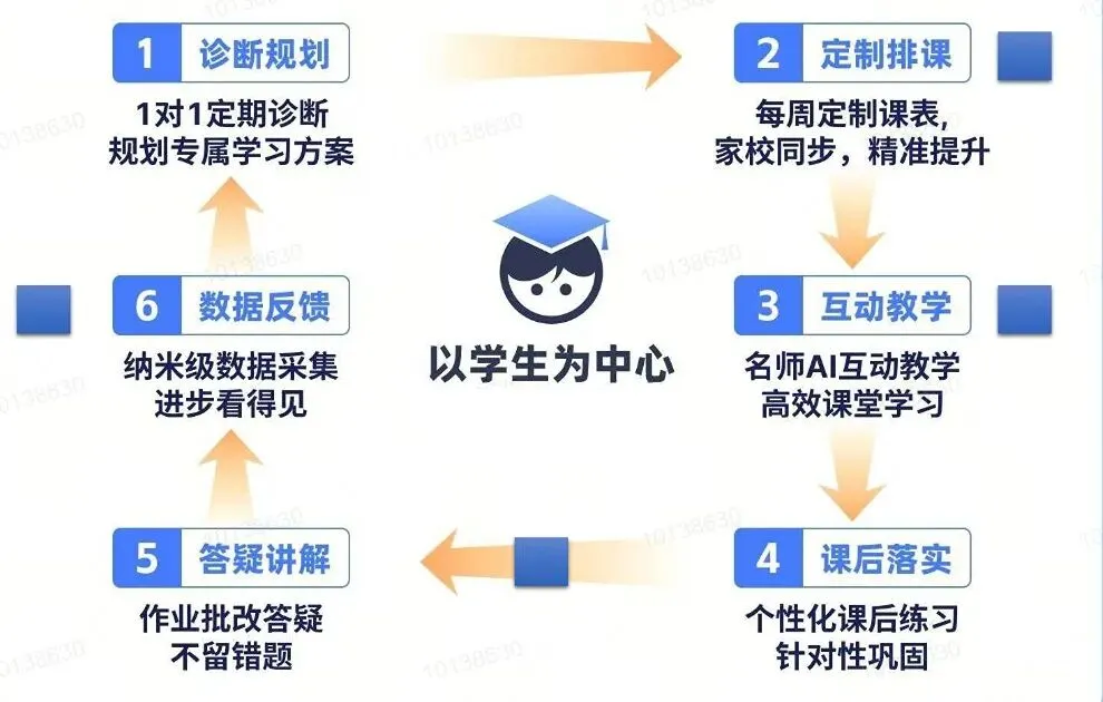 2026中考数学416题计算专项+142题压轴选填(含答案解析)PDF电子版,附全册200页核心笔记,带你吃透初中数学! 第18张