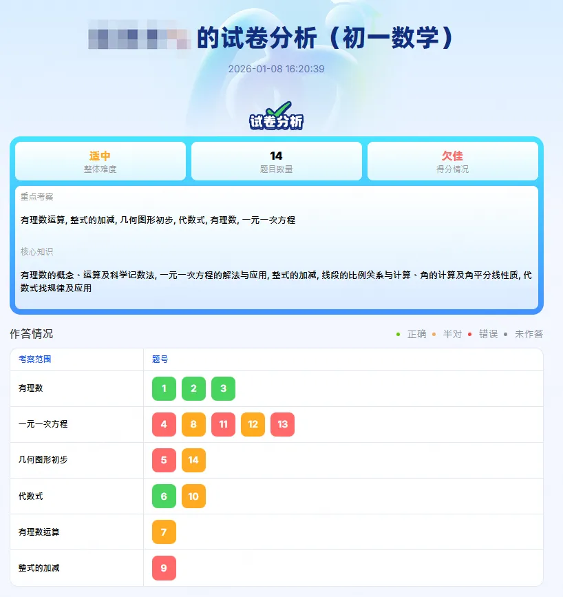 2026中考数学416题计算专项+142题压轴选填(含答案解析)PDF电子版,附全册200页核心笔记,带你吃透初中数学! 第20张