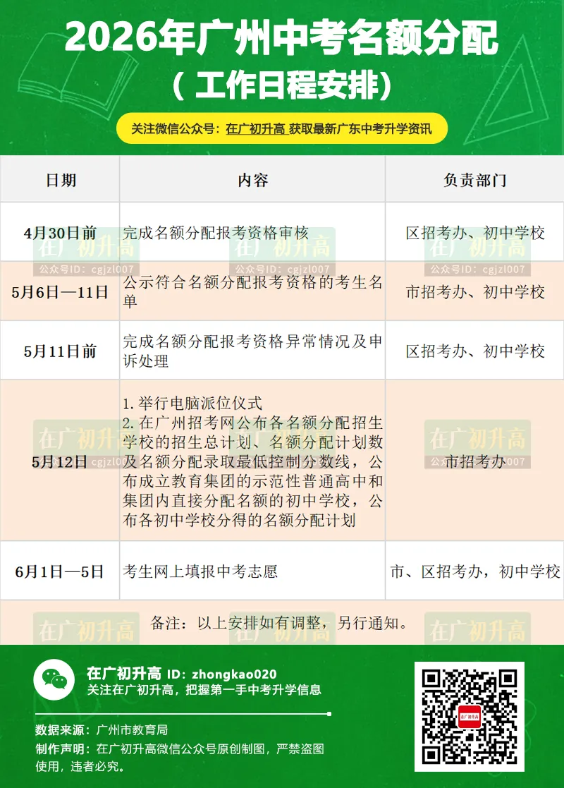 2026广州中考名额分配招生方案出炉!5.12电脑派位!6.1-5填志愿!附名额分配招生问答 第3张