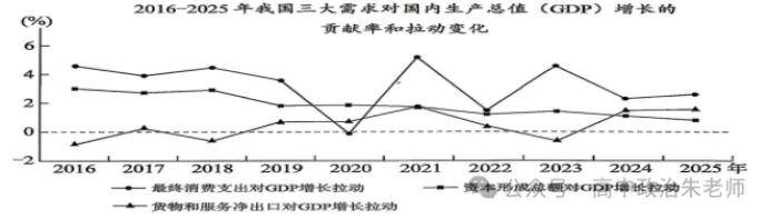 2026届北京西城区高三4月统一测试试卷思想政治(答案解析+评分标准) 第5张
