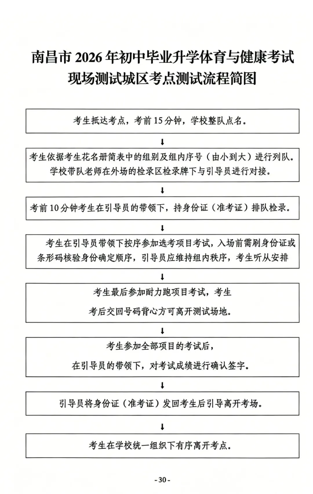 重要!2026年南昌中考体育考试流程+考场分布图出炉! 第2张