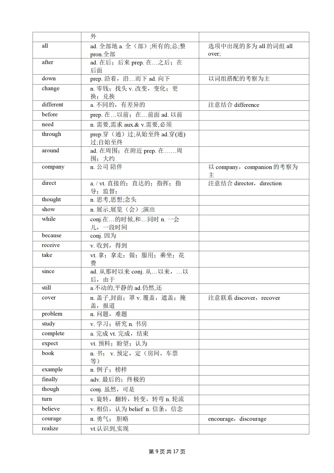 中考英语首字母填空、完形填空高频词汇必备 第9张