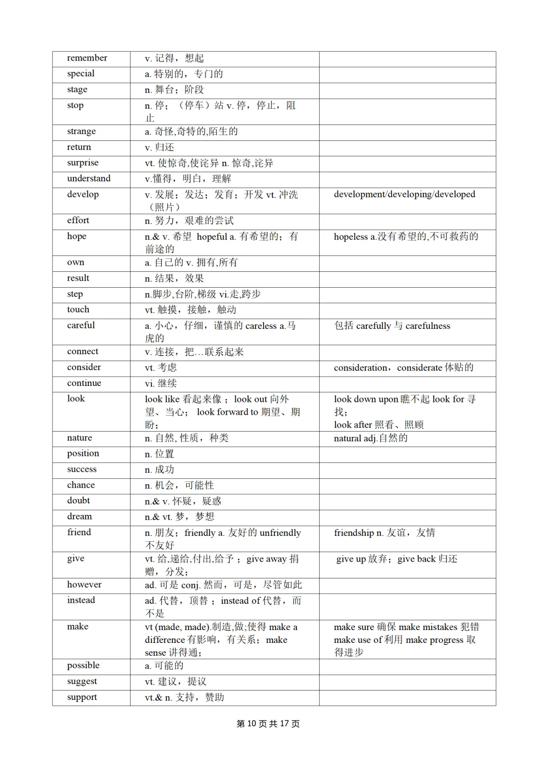 中考英语首字母填空、完形填空高频词汇必备 第10张
