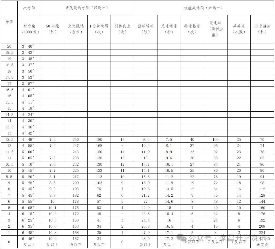 重要!2026年南昌中考体育考试流程+考场分布图出炉! 第14张