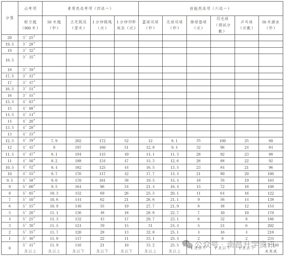 重要!2026年南昌中考体育考试流程+考场分布图出炉! 第16张