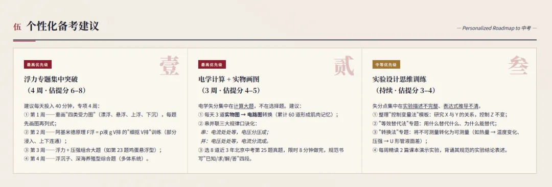 北京中考一模刚刚出分了——我用一周做了个免费工具,帮你定位要补的知识点 第6张