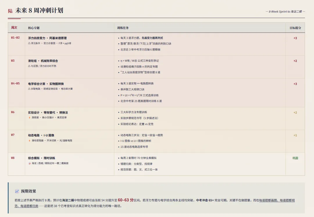 北京中考一模刚刚出分了——我用一周做了个免费工具,帮你定位要补的知识点 第7张