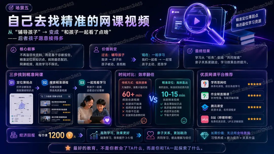 北京中考一模刚刚出分了——我用一周做了个免费工具,帮你定位要补的知识点 第10张