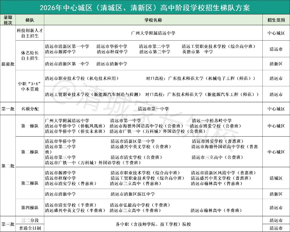 告别平行志愿!2026清远中考“顺序志愿”全解析 第7张