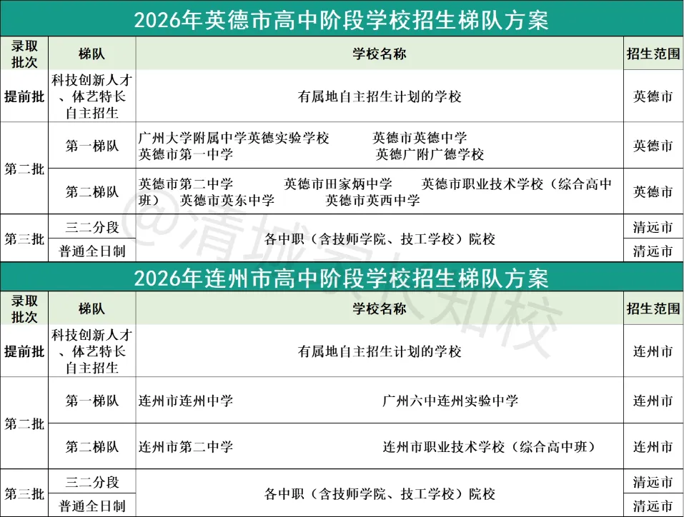 告别平行志愿!2026清远中考“顺序志愿”全解析 第8张