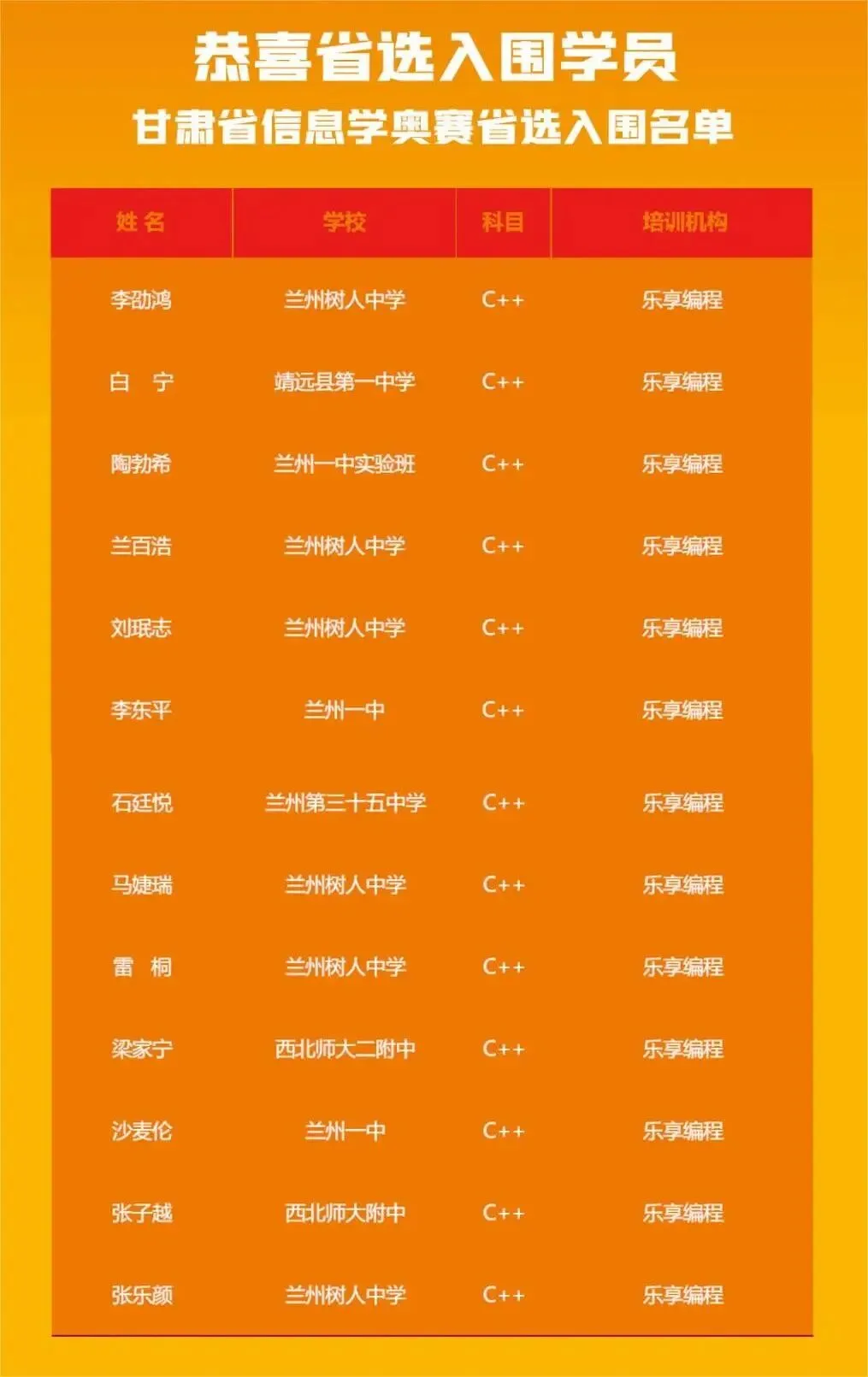 2024年兰州市中考普通高中涉及科技创新,编程和人工智能自主招生政策详情 第3张