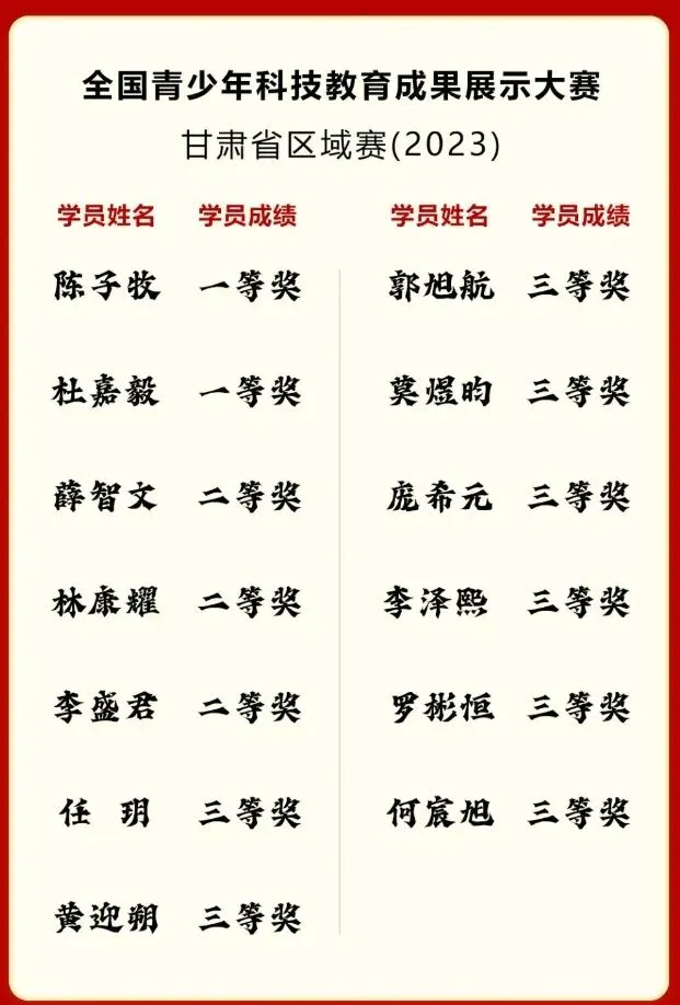 2024年兰州市中考普通高中涉及科技创新,编程和人工智能自主招生政策详情 第4张