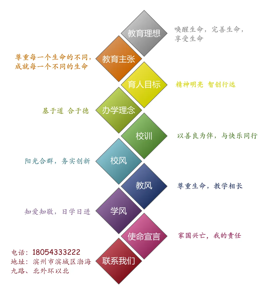 中考物理实验怎么拿满分?看这个视频+计分表+实验记录单就够了! 第29张