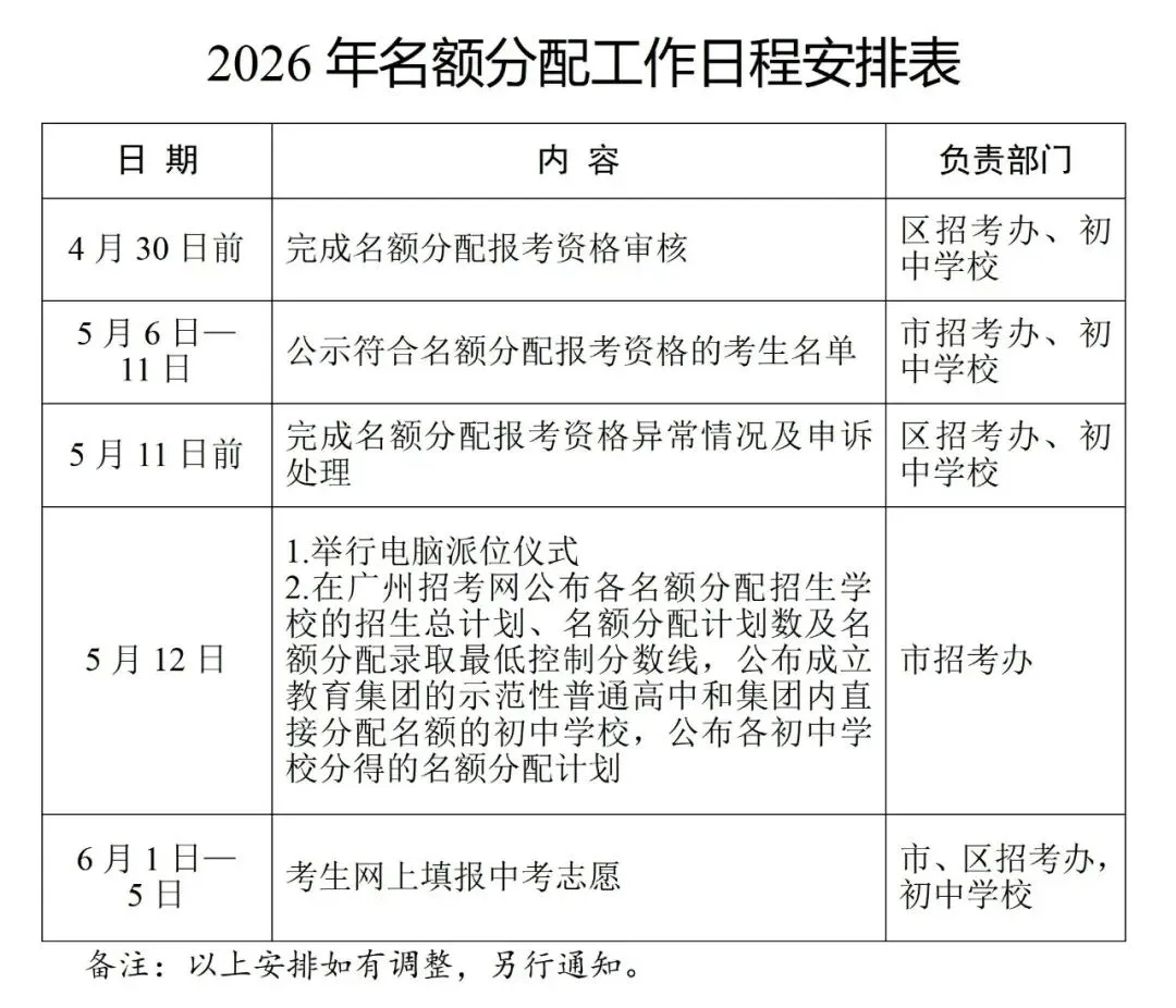 2026广州中考名额分配招生方案出炉!5.12电脑排位!今年新增清湾、二中天元等7所学校! 第3张