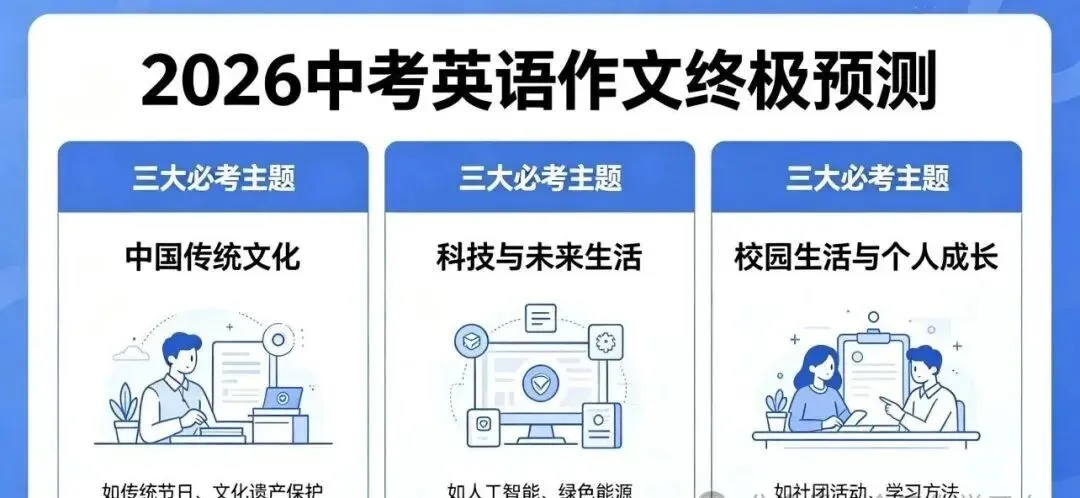 2026中考英语作文终极预测:三大必考主题+范文+万能句型 第1张