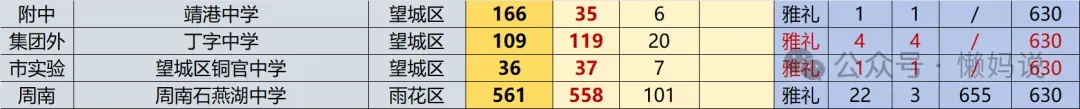 2026年长沙中考指标生分配表即将公布,哪些初中可以降分进四大 第11张