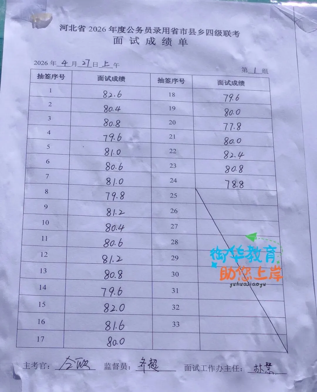 26年河北省考面试真题附衡水面试成绩(4.27) 第5张