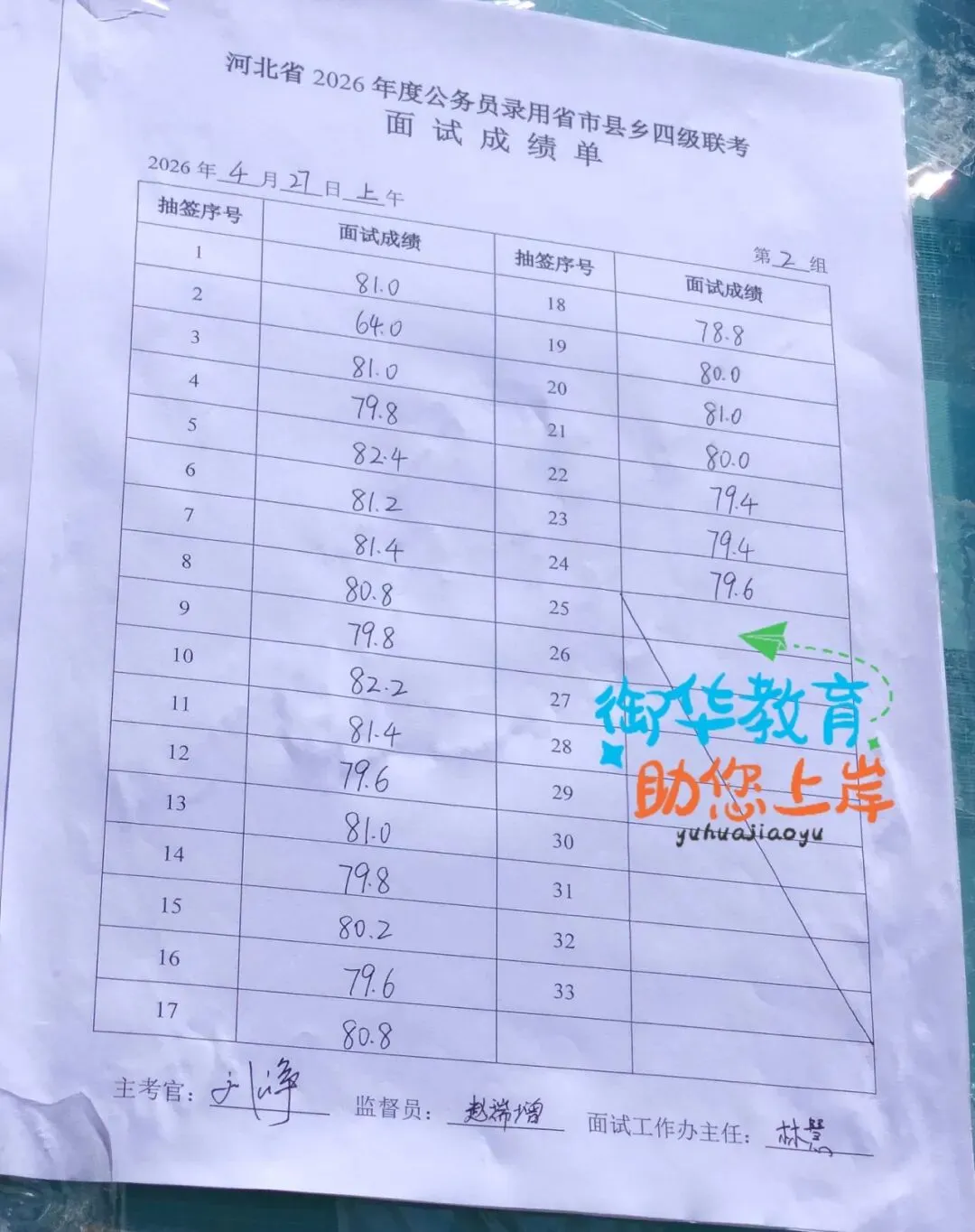 26年河北省考面试真题附衡水面试成绩(4.27) 第6张