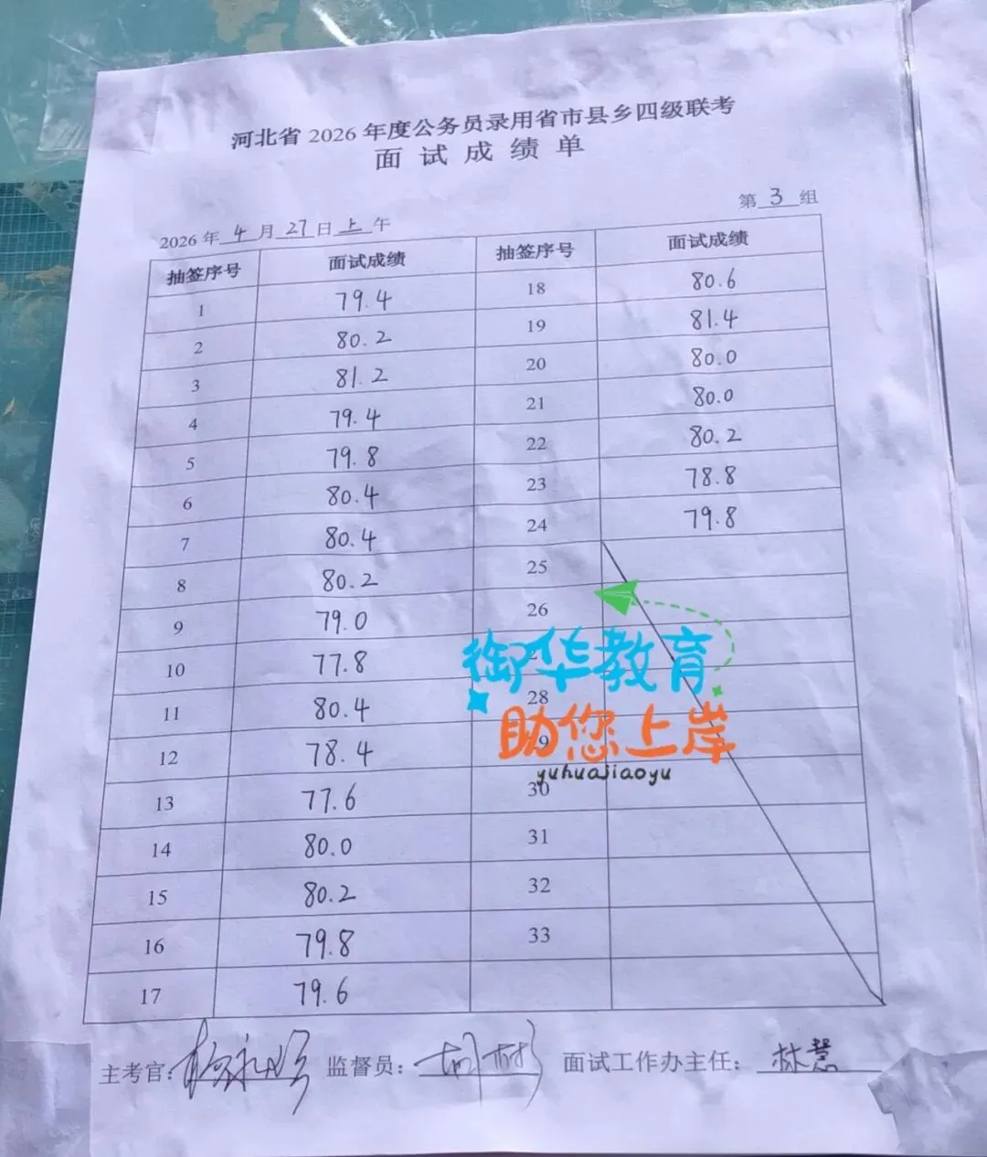 26年河北省考面试真题附衡水面试成绩(4.27) 第7张