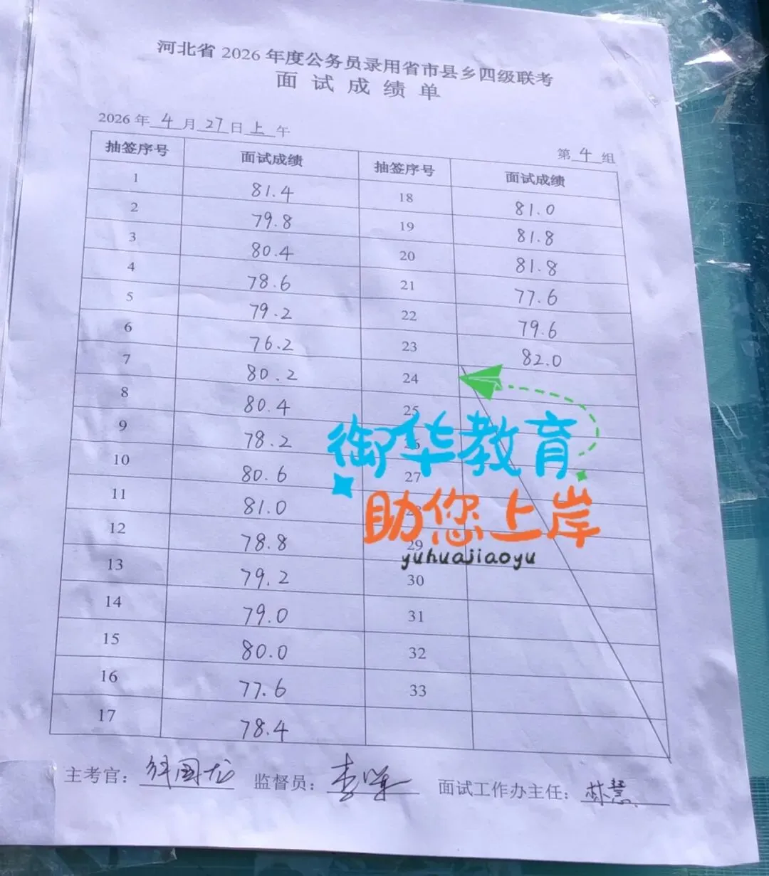 26年河北省考面试真题附衡水面试成绩(4.27) 第8张